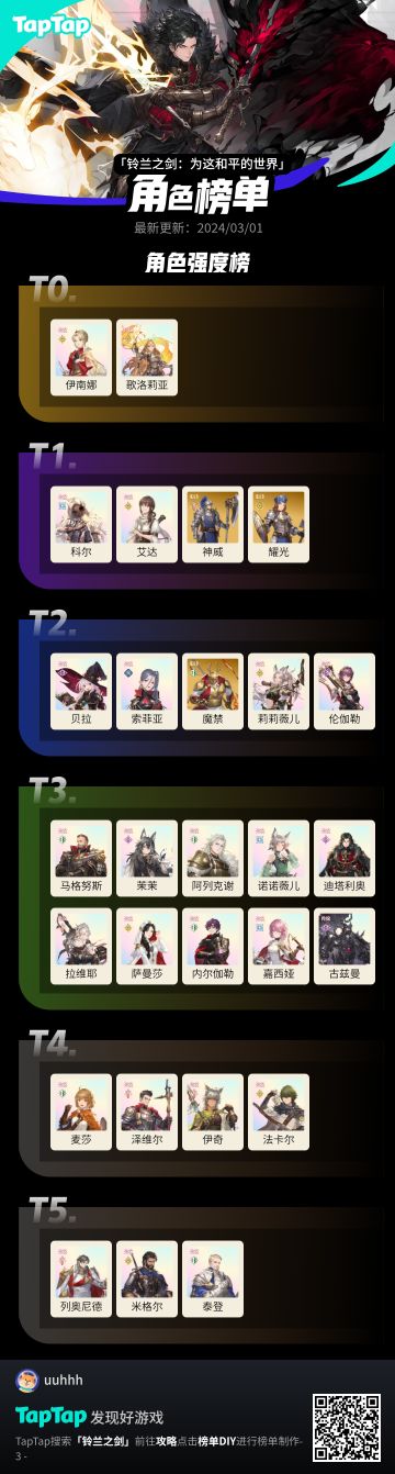 最近新玩家比较多，发个最新ssr强度榜