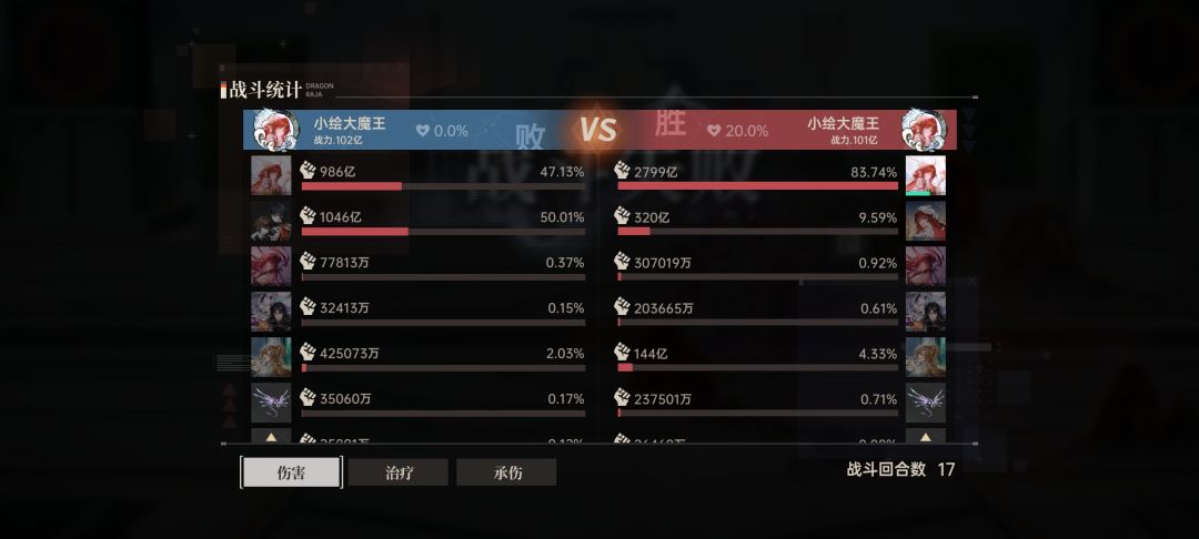我宣布小绘已经登顶第一(?) 1