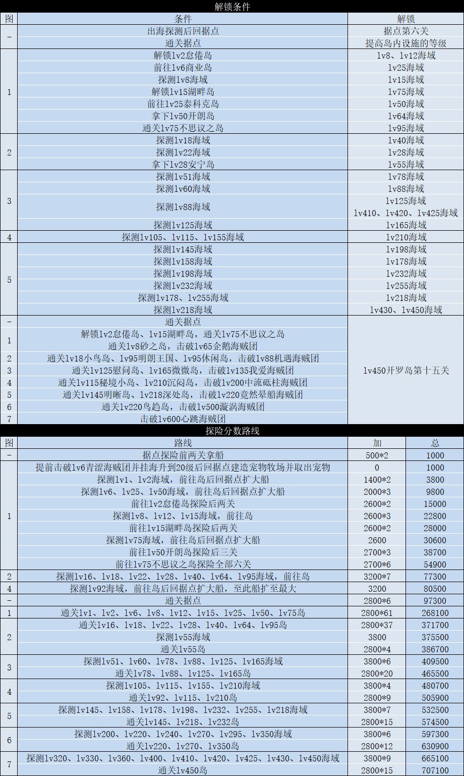 雷霆大航海四周年 9