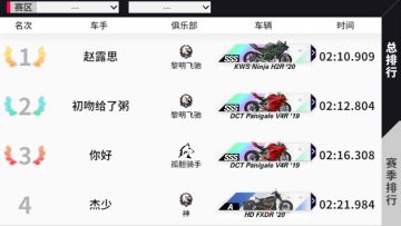 生涯关卡冲榜第六期【神经紧绷】战报！