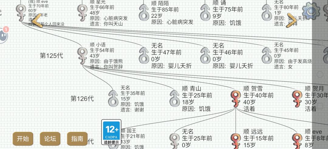 重生成为自己的曾孙 1