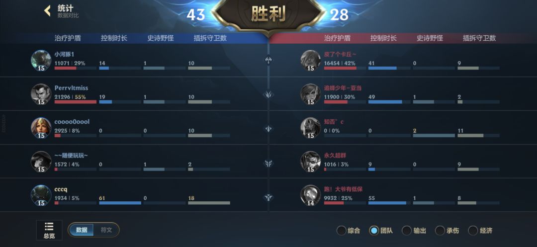 辅助真就不配拿mvp呗 2