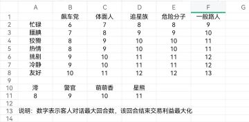 明日方舟夏活小游戏攻略