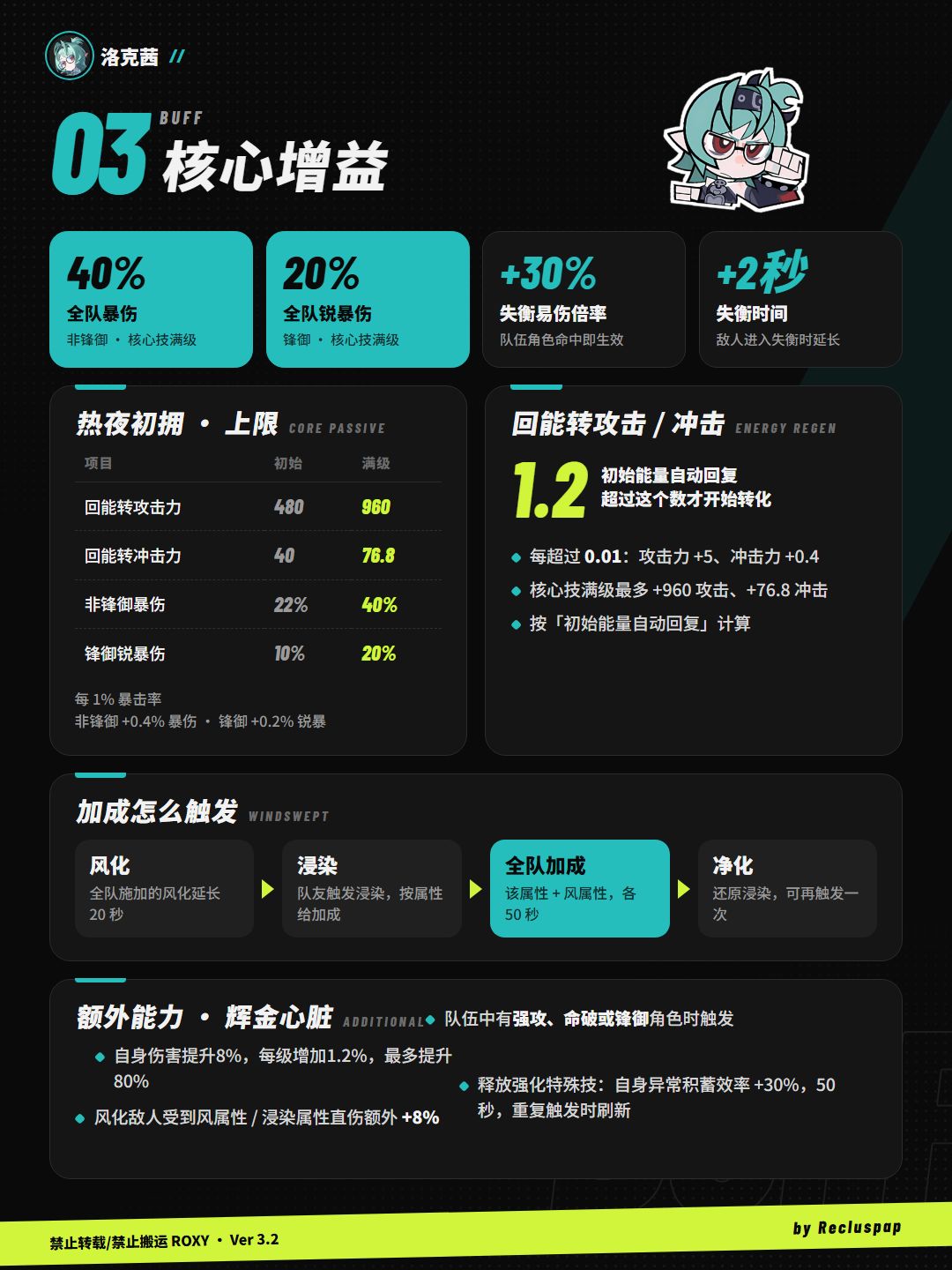 【3.2攻略征集】洛克茜养成攻略 3