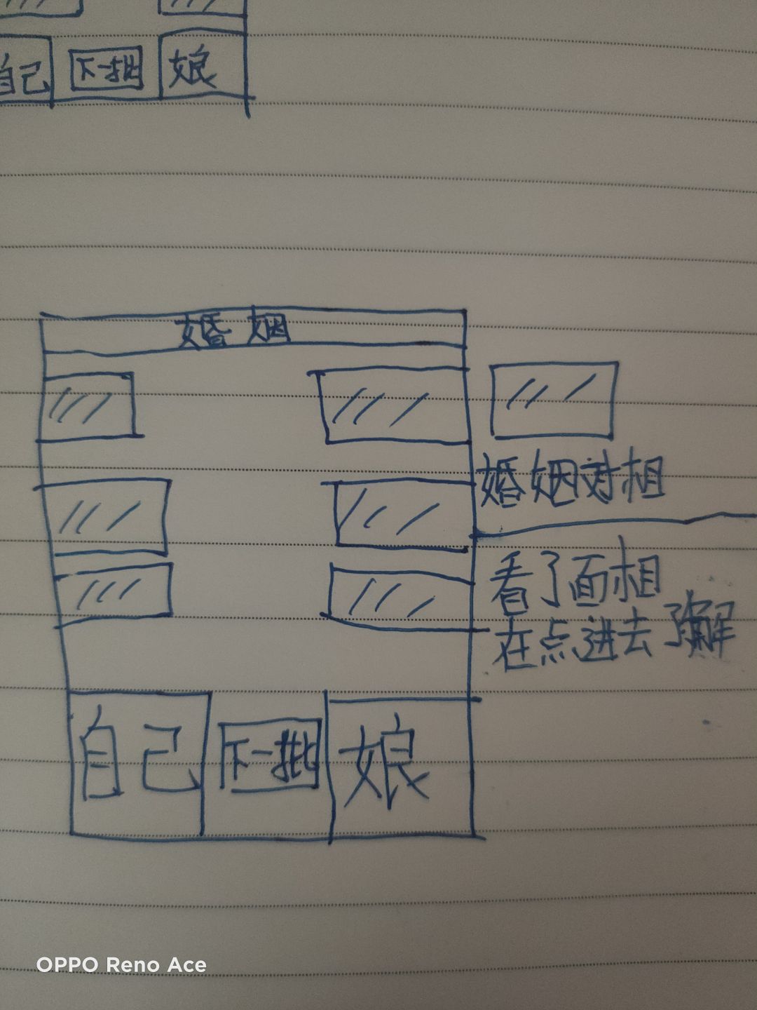 关于每年城堡结婚时长问题 1