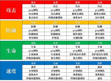 新版本元件刻印搭配（主队为肉）