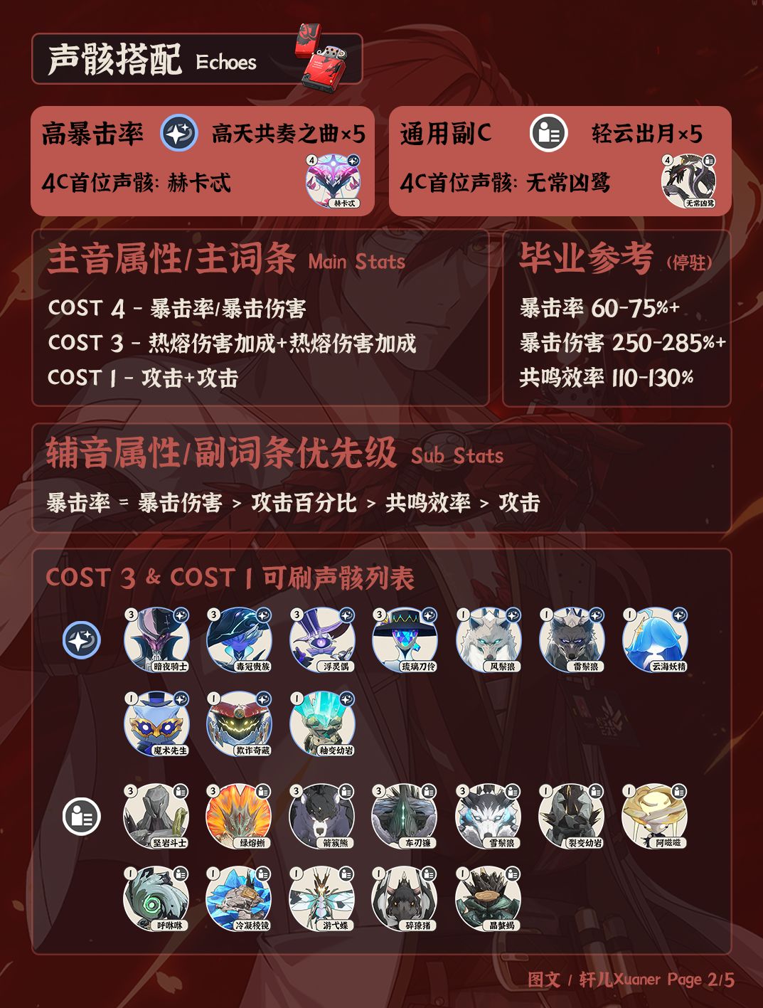 鸣潮角色 | V2.6莫特斐培养攻略一图流 2
