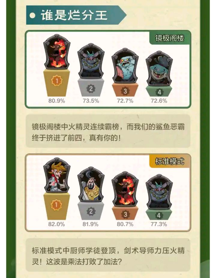 缝合怪容易烂分?!截图