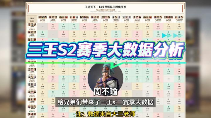 三王S2赛季大数据分析截图