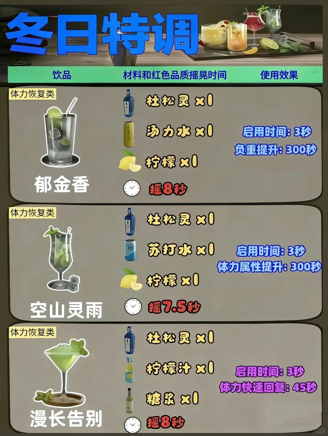 三角洲冬日特调配方大全 3
