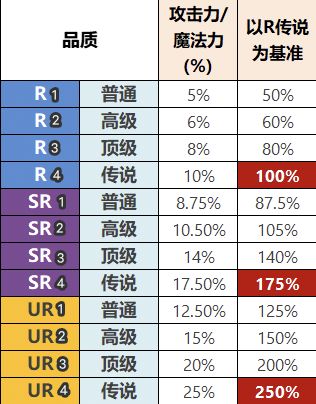 给萌新一些建议，不懂就问截图