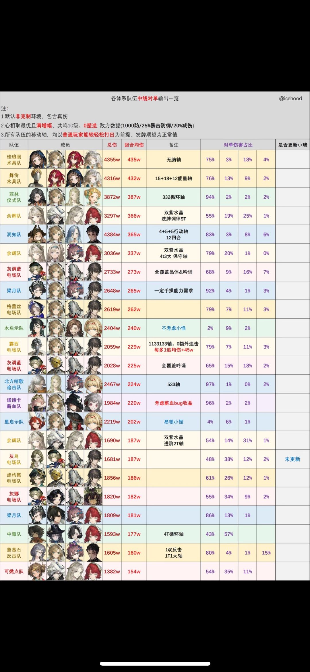 鸭家王朝和数具王朝(余晖是一年前的角色) 1