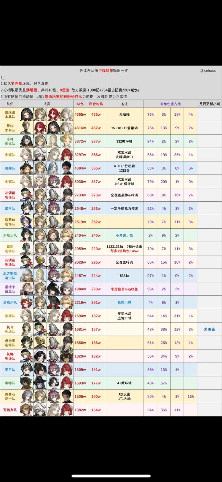 冷知识：诺帝卡薪血不如导演仪式 路边一条截图