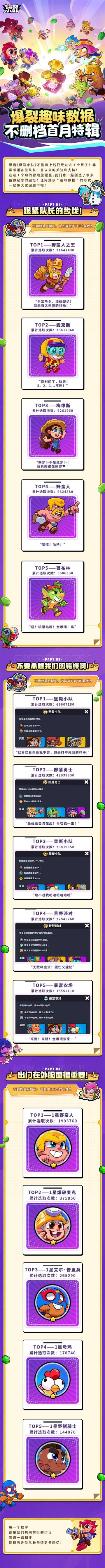 不删档首月回顾！爆裂趣味数据大公开！