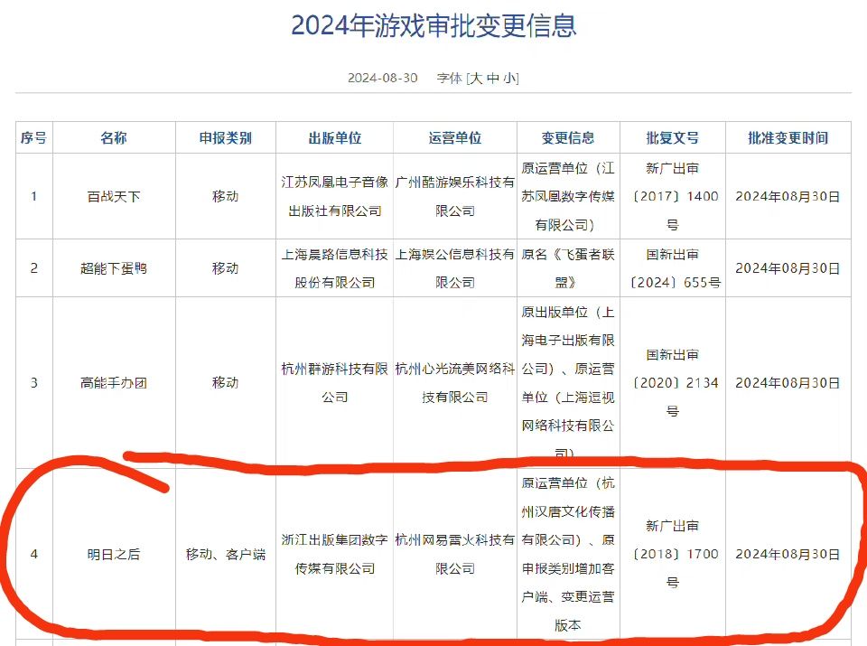 手游玩腻了❗PC端版号才过审，太晚了吧😂😂😂 3