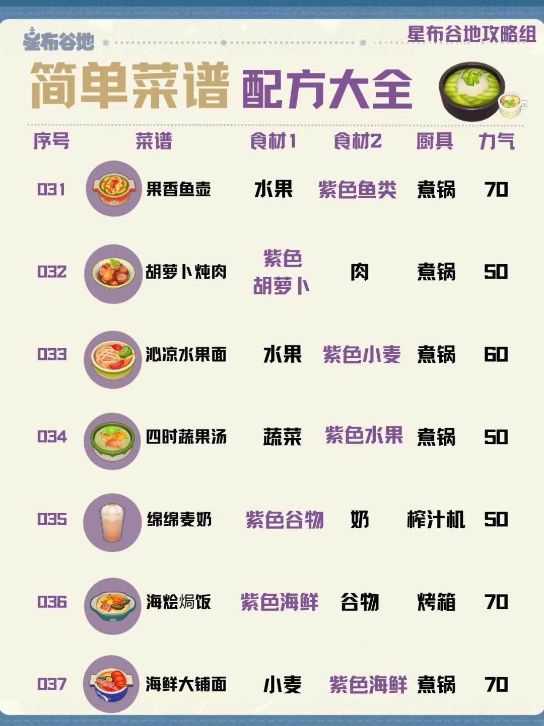 星布谷地【简单菜谱】合集!就看这篇! 6
