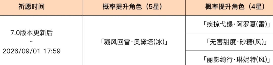 原神7.0双池定档,奥黛塔阿蕾奇诺UP~ 3