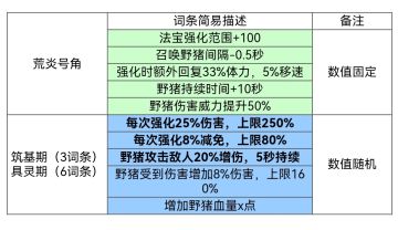 法宝词条属性上限总结
