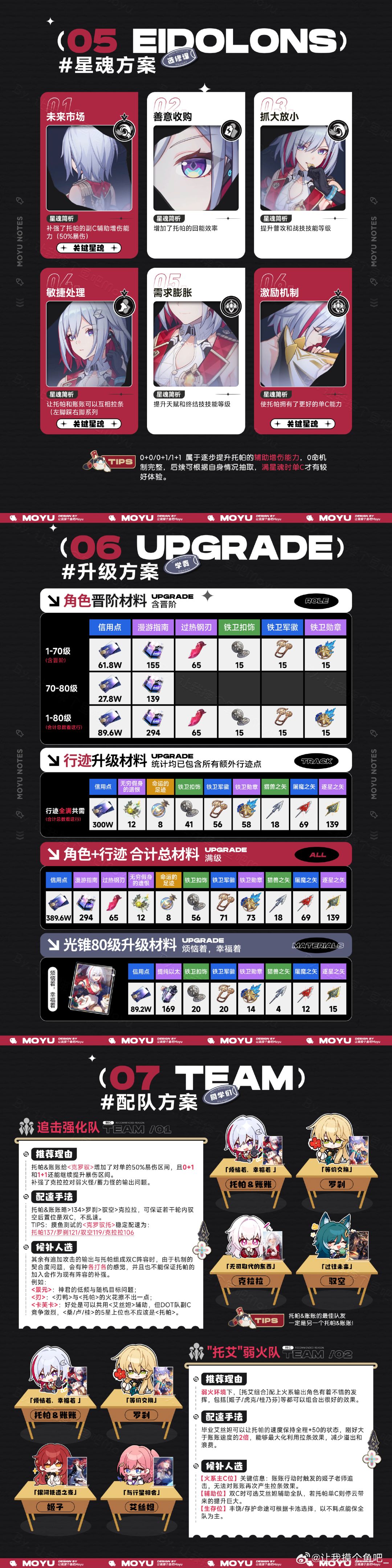 托帕&账账全方位养成攻略一图流 3