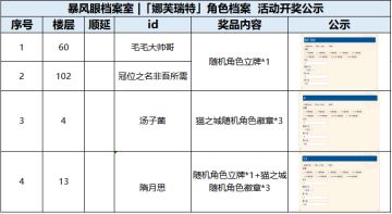 （已开奖）暴风眼档案室 |「娜芙瑞特」角色档案公布！