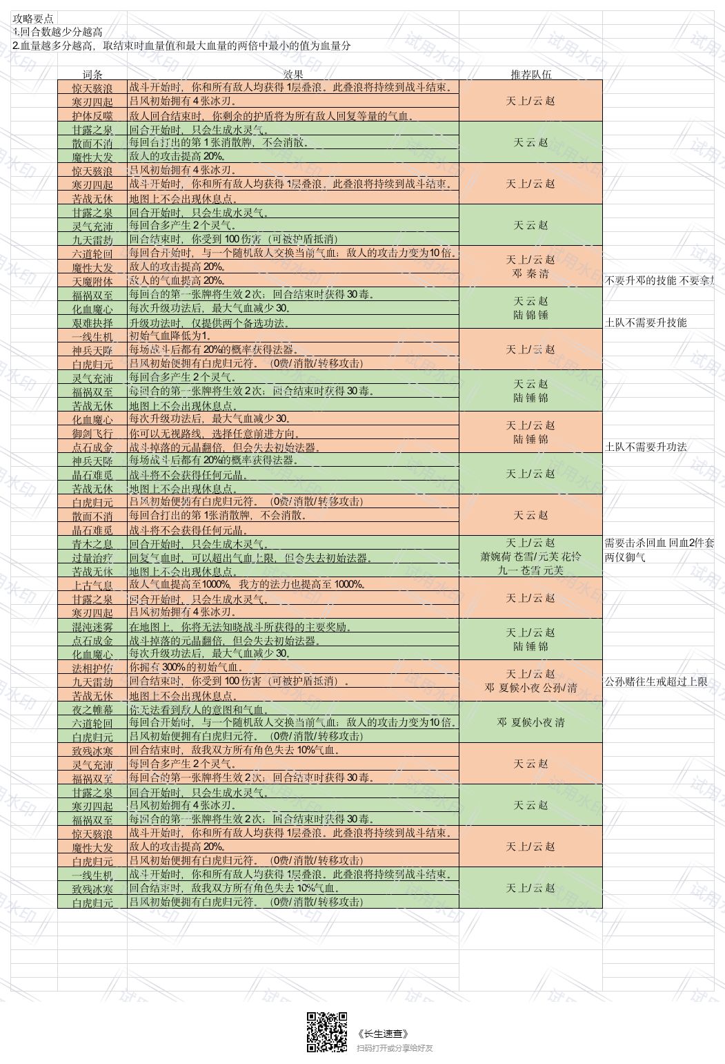 九幽轮回速查 2