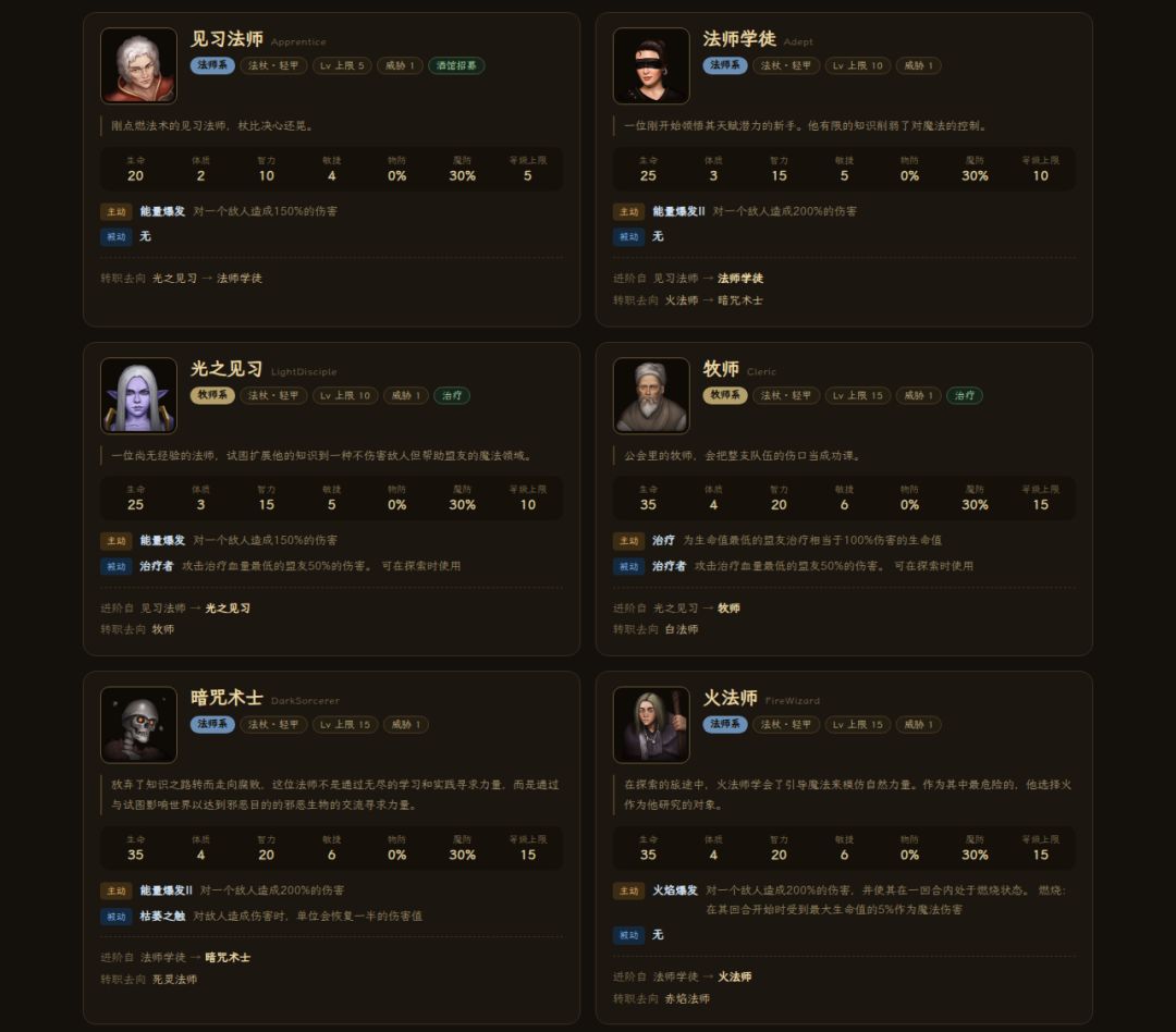 《中世纪会长》法师系谱图鉴 —— 29 职业+死灵造物 3