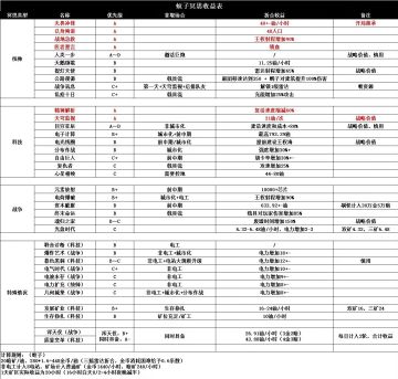 【THE WAR】陆战蚊冥思收益图表