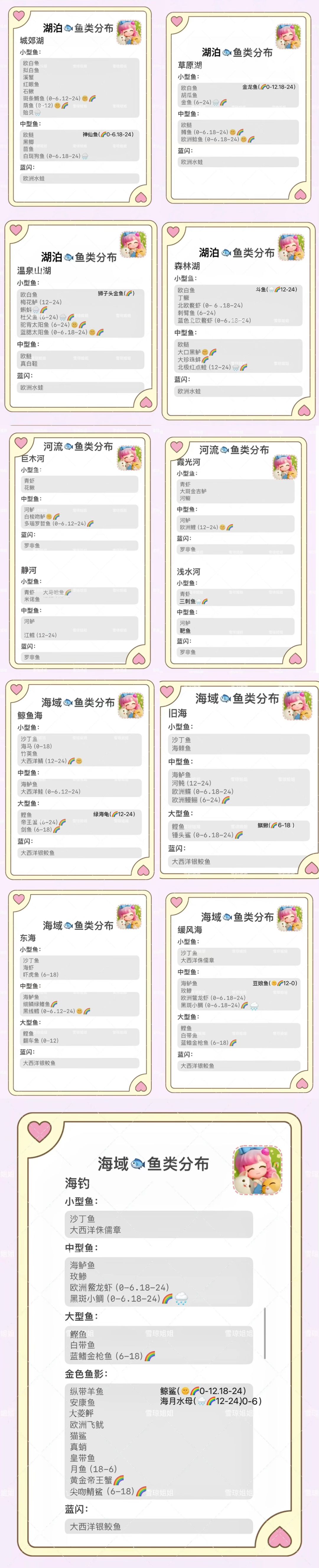 精通全攻略:鱼虫鸟区域分布及信息攻略总览 3