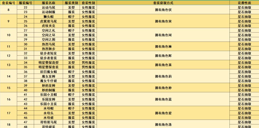自制服装获取攻略【截止9月2日】 2