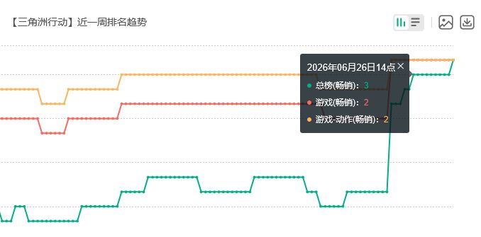 三角洲新赛季逆天!流水直逼王者 2