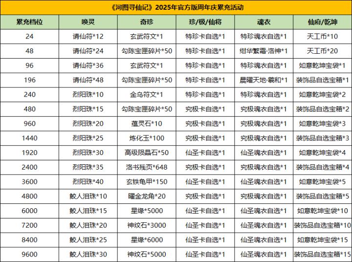 《河图寻仙记》周年庆来袭,中秋国庆双节返利空前,重磅福利!截图