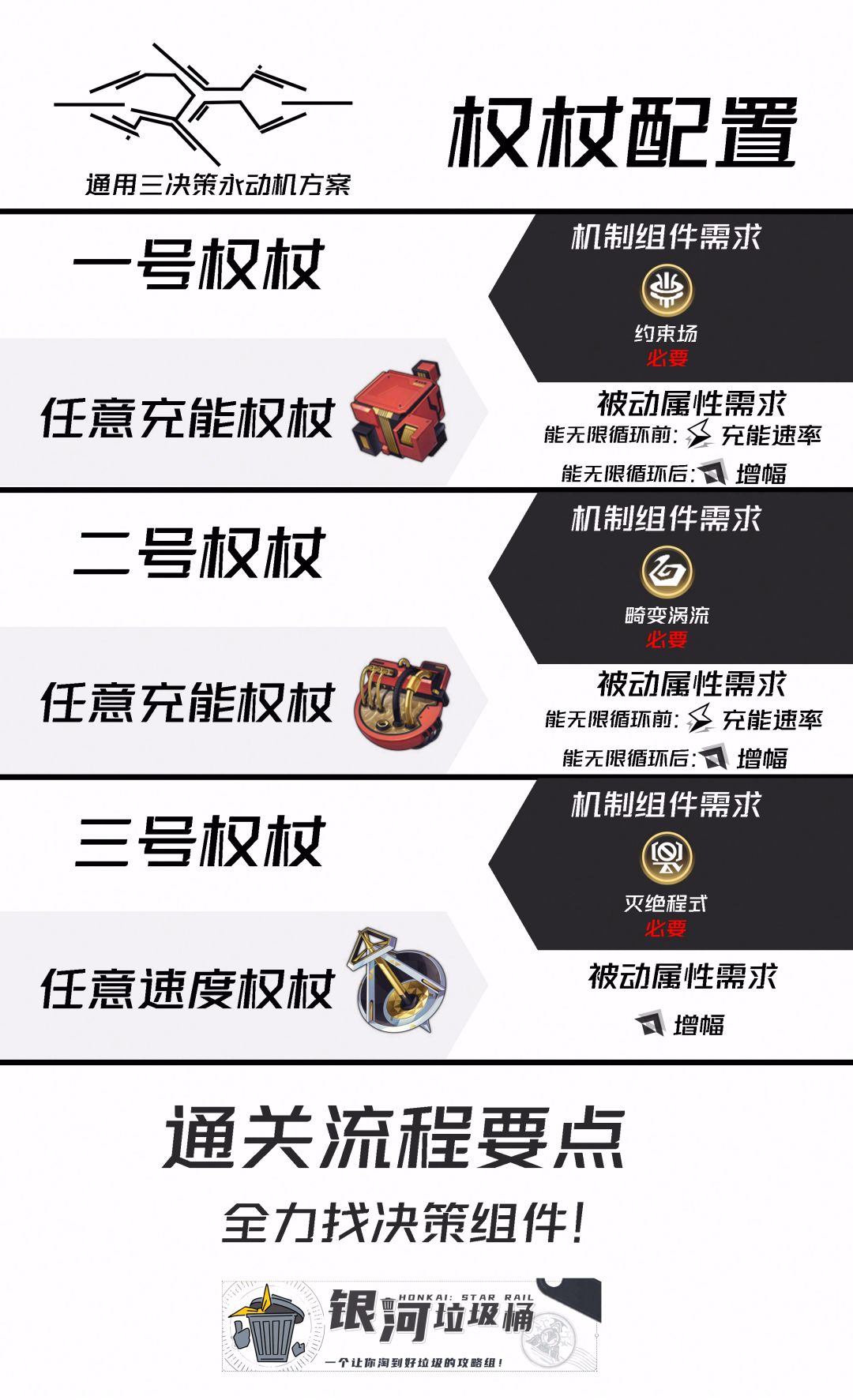 【V2.6攻略】不可知域通用三决策永动机指南 1