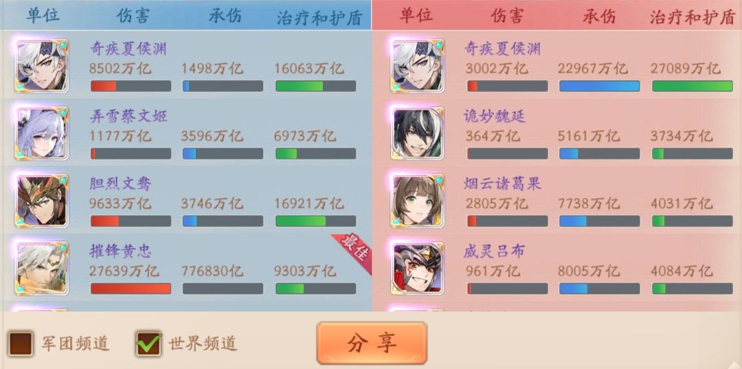 现在知道谁主C了? 3