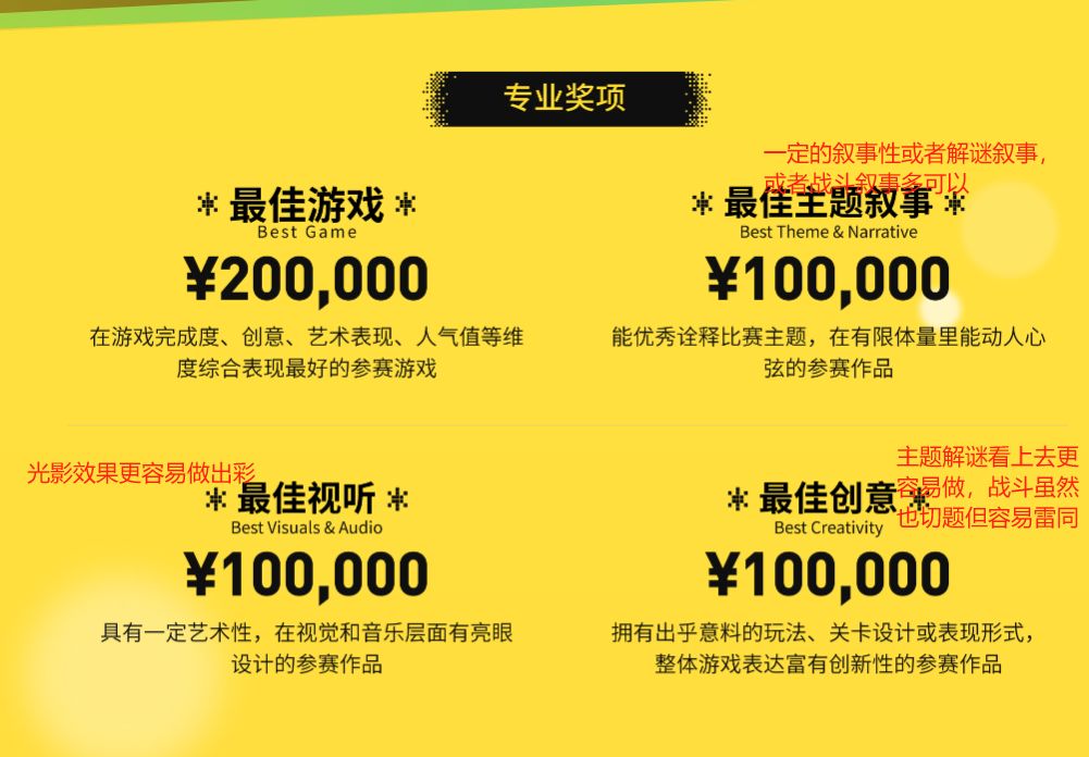 聚光灯“Light”命题如何解读及立项 1