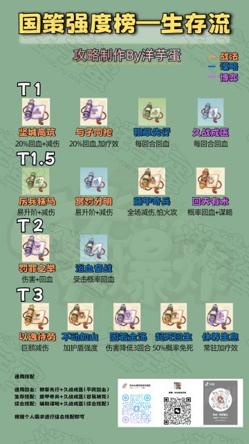 【时光攻略篇】一图流国策强度榜（重置版）