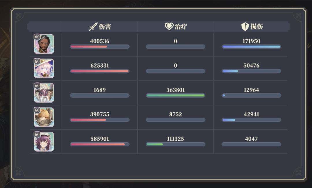 想不到宰相发挥优秀 2