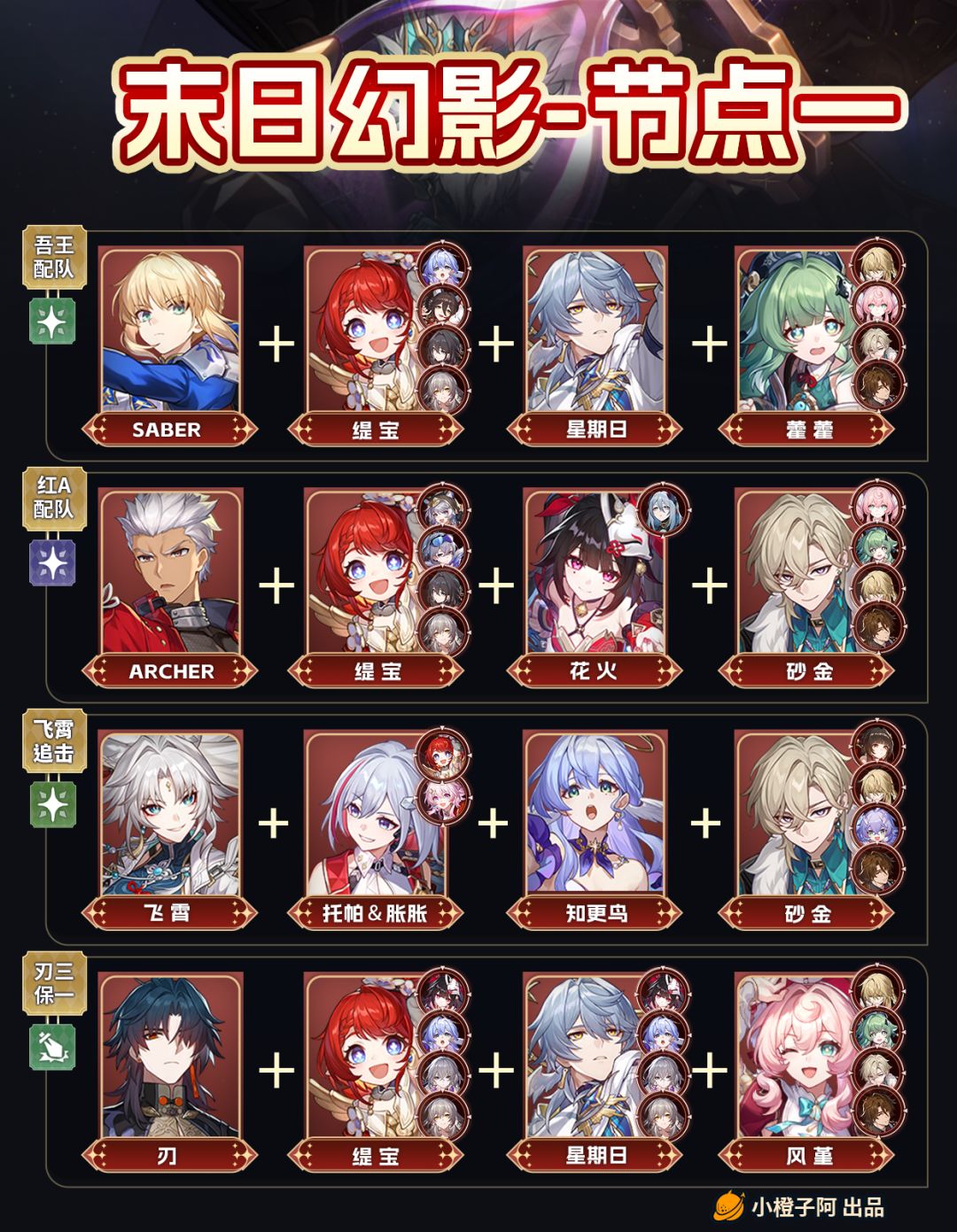 【V3.5攻略】末日幻影更新丨配队推荐 3