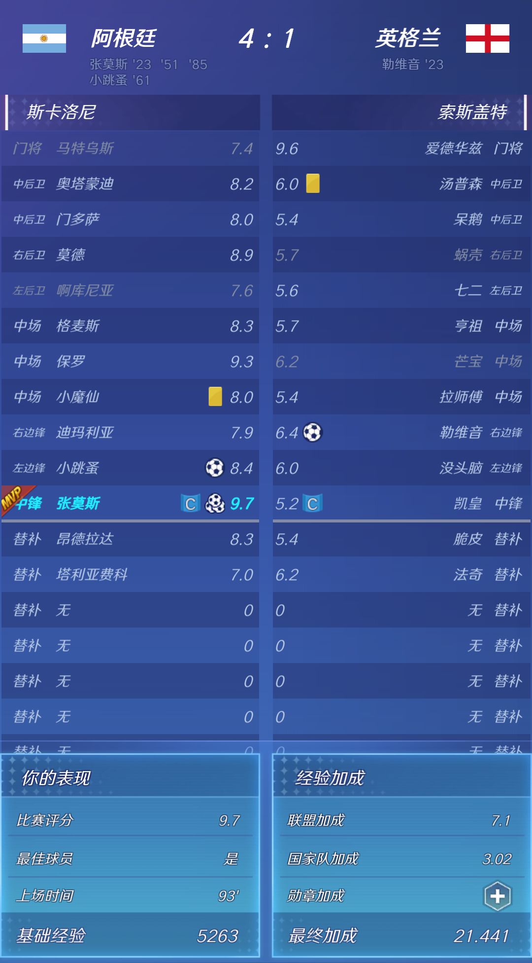 世界杯决赛帽子戏法 2