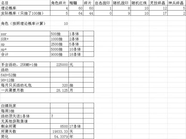 龙斗肝帝抽奖所需。截图