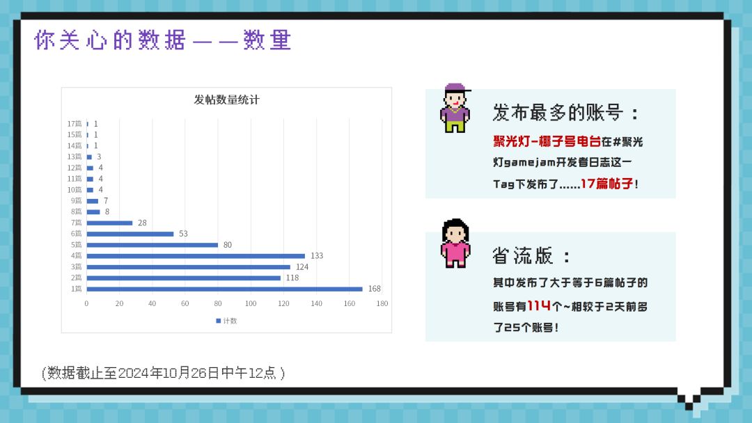 TapTap开发者日志统计:请查收今日份情报! 3