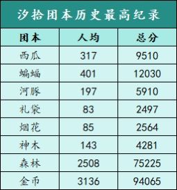 开团秒跟! 2