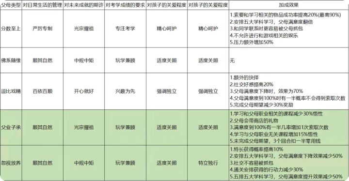 父母类型选择截图