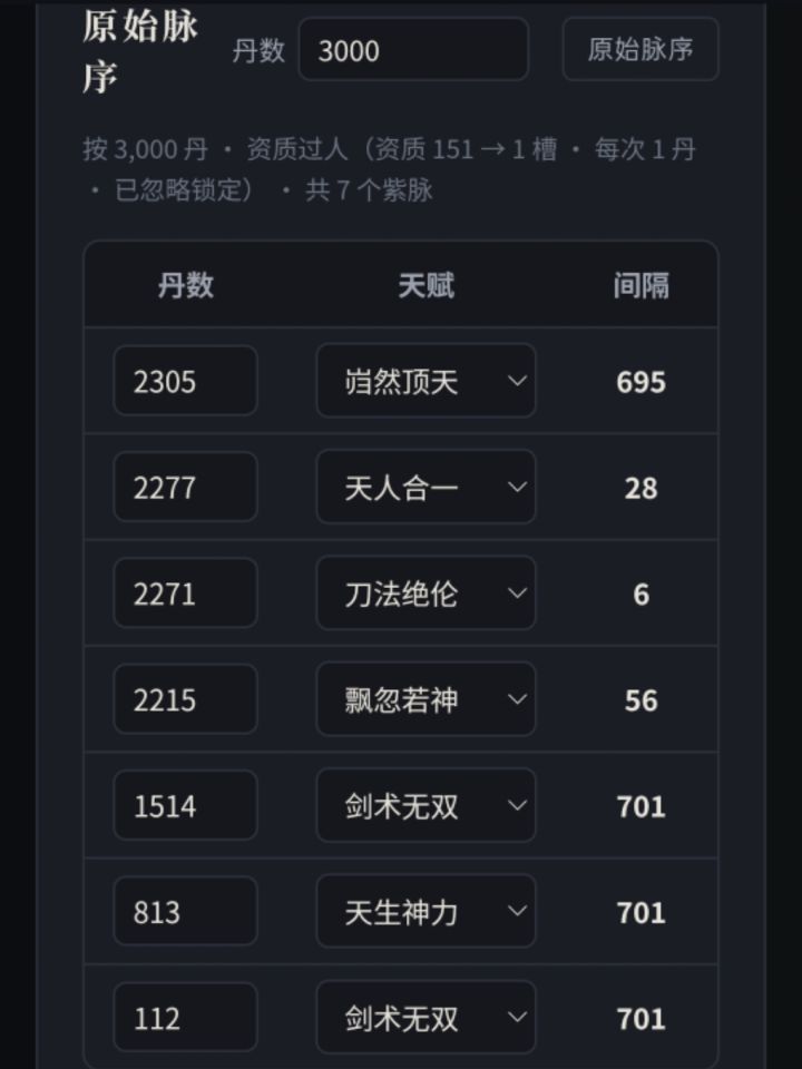央蛮的脉序,应该洗成什么?截图