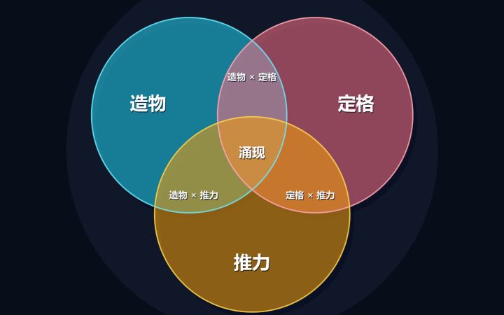 《叠相》开发日志 01|我对着 AI 许愿,做一款自己长出来的游戏截图