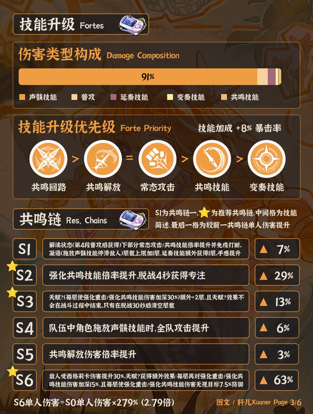 鸣潮角色 | V3.2西格莉卡培养攻略一图流 3