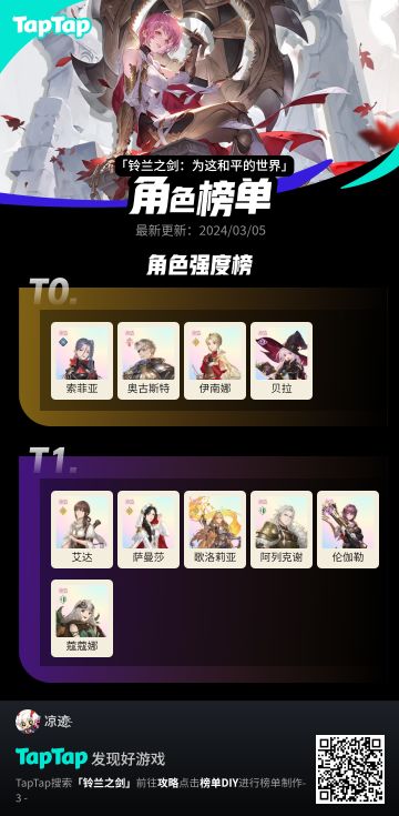 角色实战强度榜单