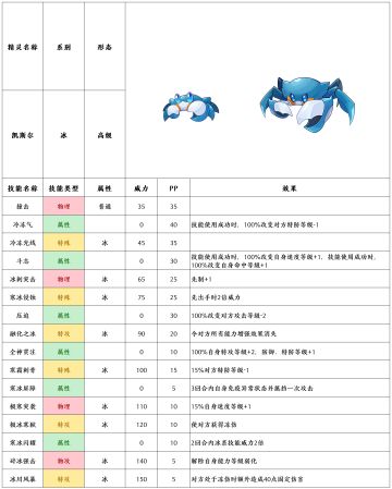 【赛尔号-启航】2022年6月15日新增精灵