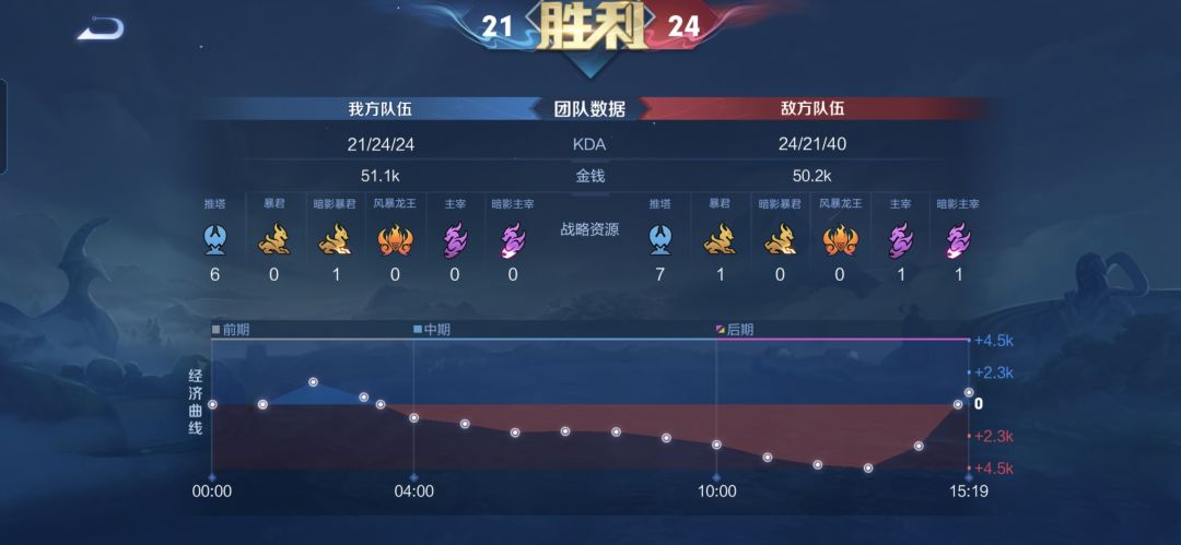 暗信,一次三颗星,偷塔打架逆风翻盘 1