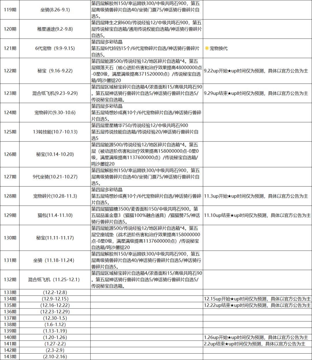 第一大区纸飞机预测截图