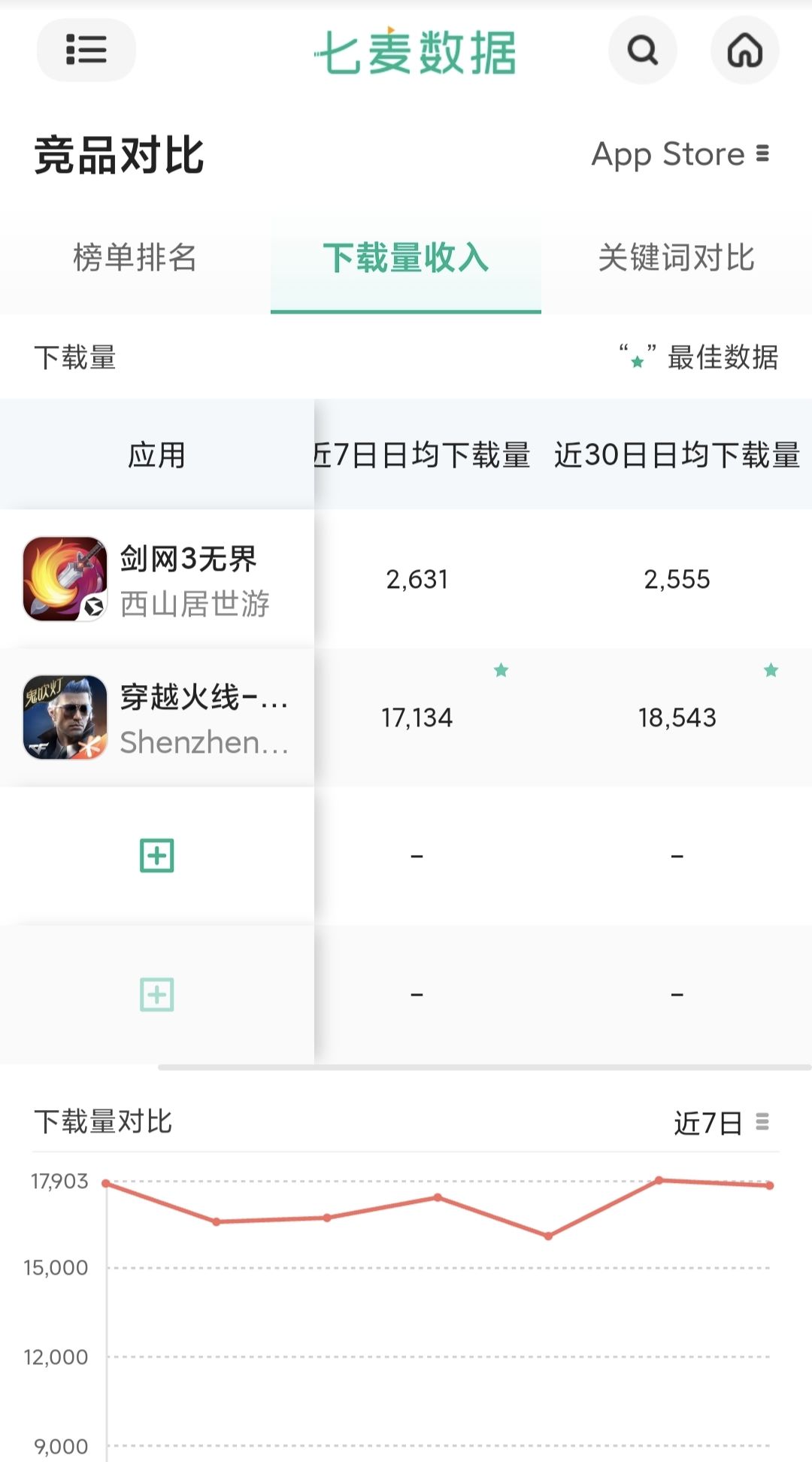 怎么了？xsj可别说老天爷不赏饭吃啊 2